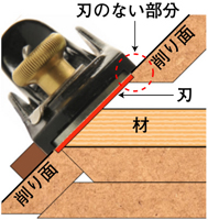 刃のない部分