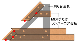 組み立て