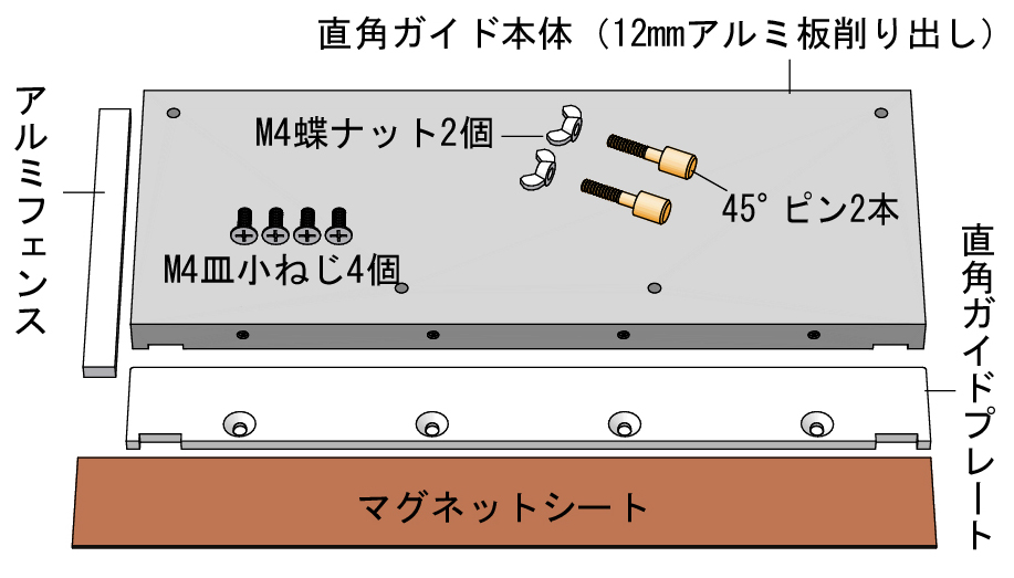 組み立てに必要な道具類