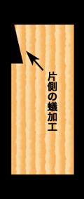 SDジグ取り付け例